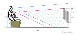 Diagram of tv height