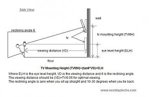 Diagram of tv mounting height