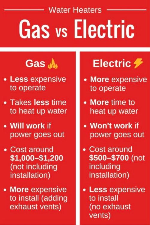 How Electric Water Heaters Work and Their Types