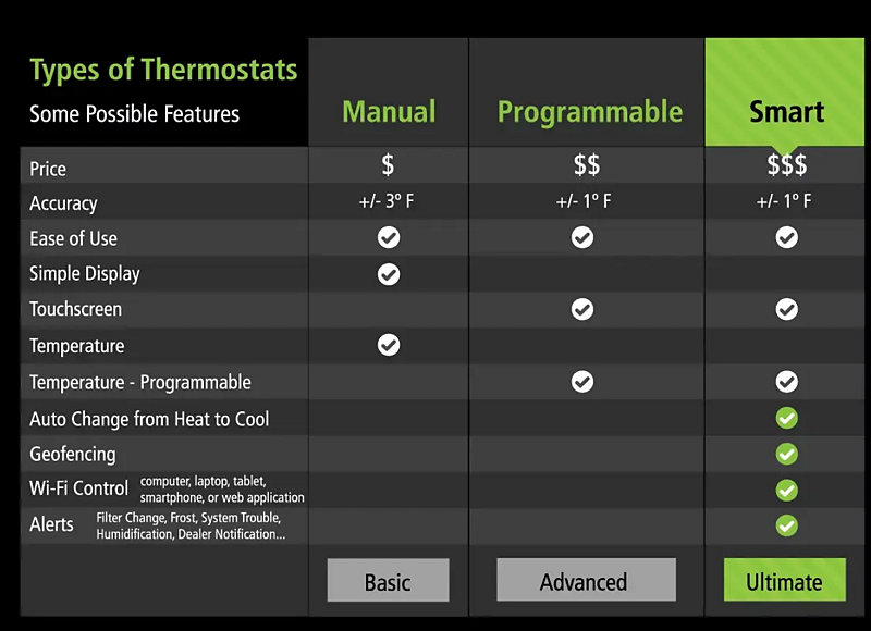 thermostat comparison