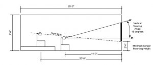 Diagram of tv vertical viewing angle