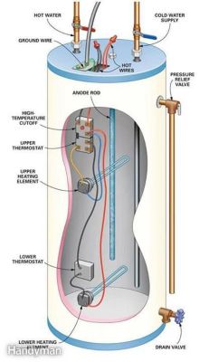 diagram of a heater with text 
