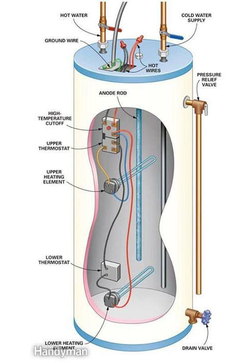 diagram of a heater with text 