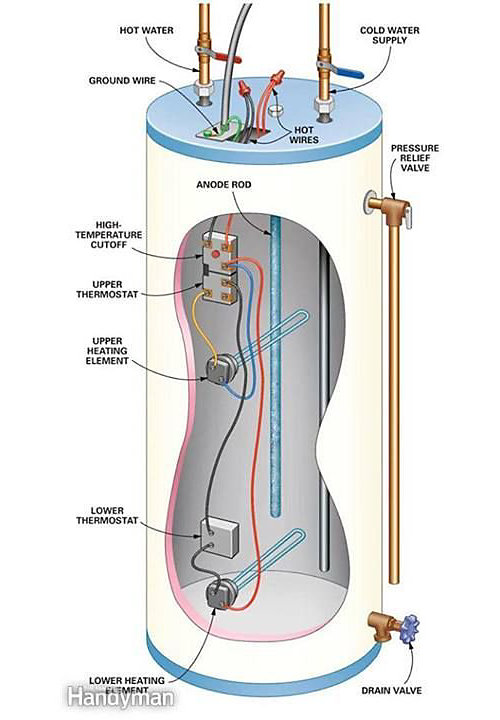 diagram of a heater with text 