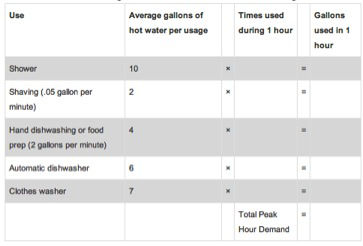 Water Heater Tank Gallon Chart