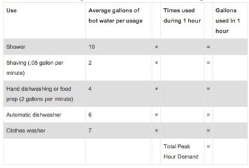 Water heater tank size gallons chart