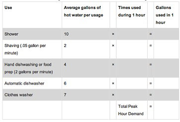 Water heater tank size gallons chart