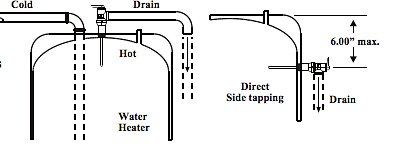 Locations of the T&P valve on a water heater