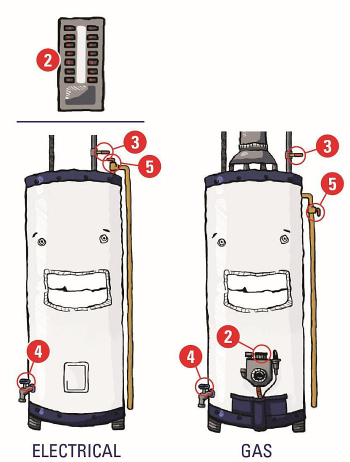 Turning off a water heater