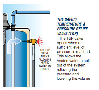 Water Heater Relief Valve Keeps Opening: Quick Fixes!