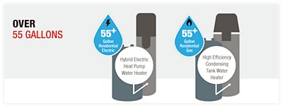 A diagram of a water heater that's over 55 gallons.