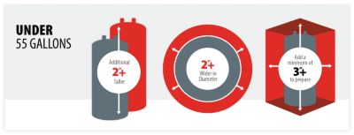 A diagram of a water heater that is under 55 gallons.