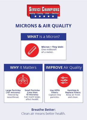 what-is-a-micron