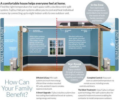 Ductless Mini-Split