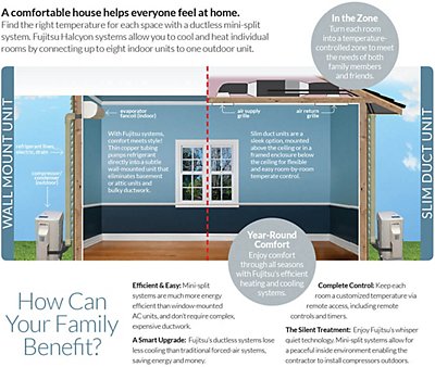 Ductless Mini-Split