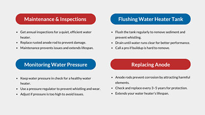 Whistling Water Heater Infograhpic