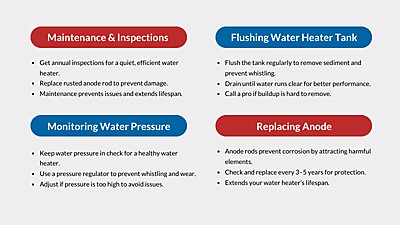 Whistling Water Heater Infograhpic