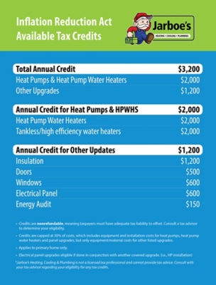 Inflation Reduction Act HVAC & Water Heater Tax Credits