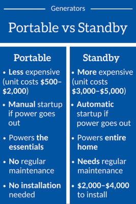 benefits and drawbacks of generators