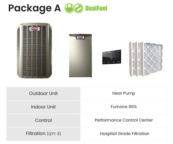 DualFuel Package A