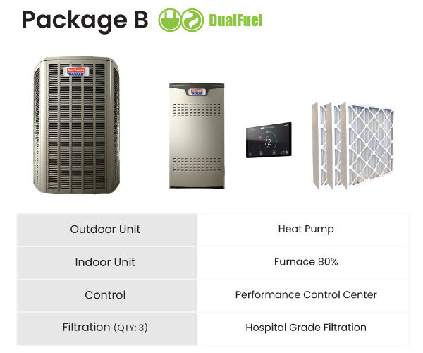 DualFuel Package B