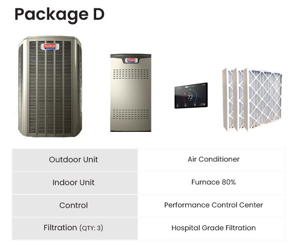 DualFuel Package B