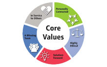 Core Values - Jarboe's Plumbing, Heating, and Cooling