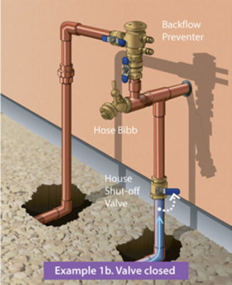 Closed shutoff valve diagram