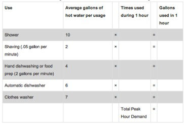 Water heater tank size gallons chart